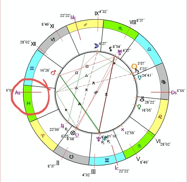 Асцендент в Рыбах отмечен красным кругом