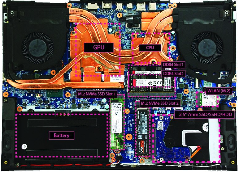 Источник: Eurocom Technology
