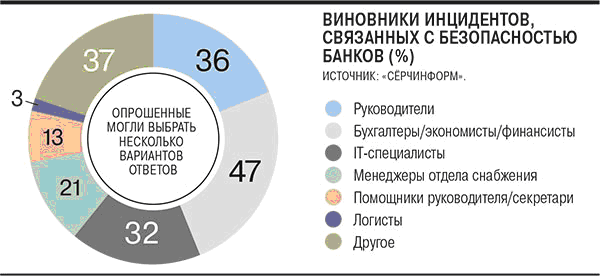 источник "Серчинформ"