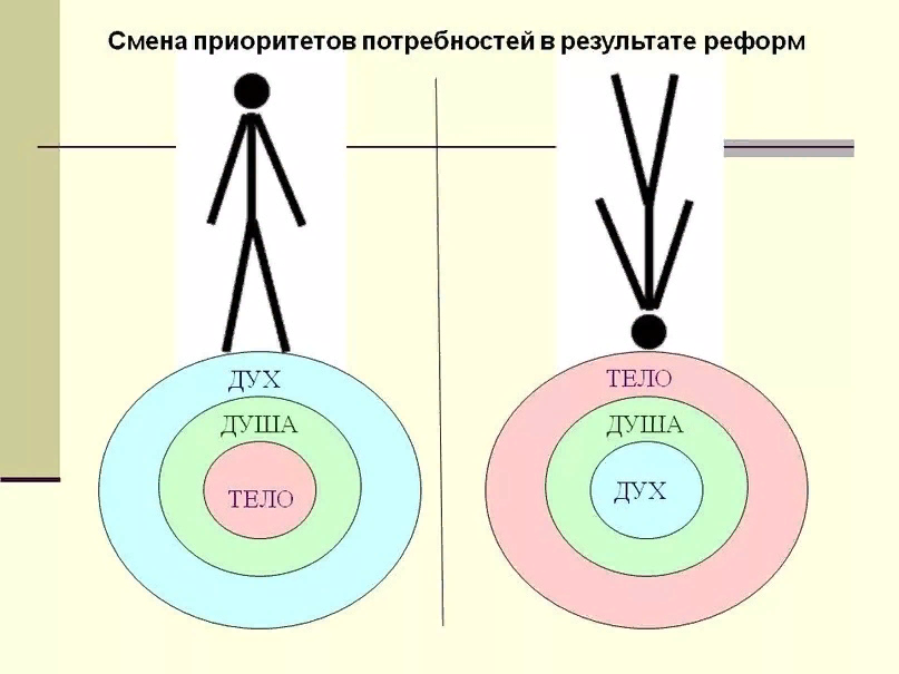 Картинки дух душа и тело