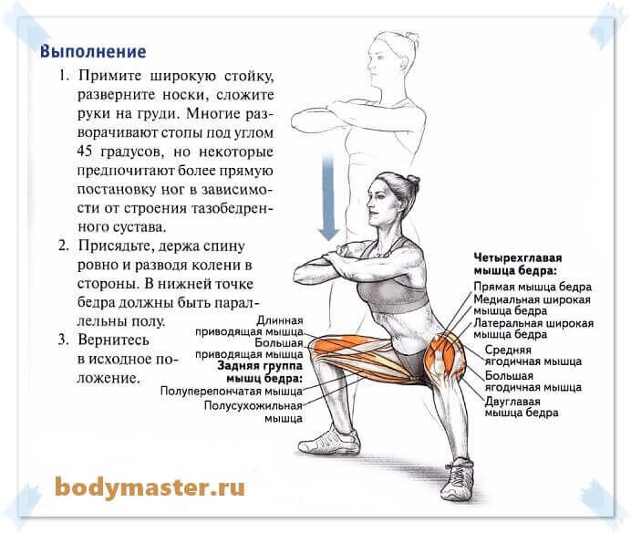 Что такое анальные бахромки, чем они опасны, и как их лечить