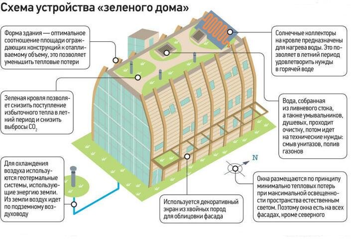 Чертеж эко дома