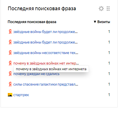 Посещений у нас немного, но что есть, того не отнять =)