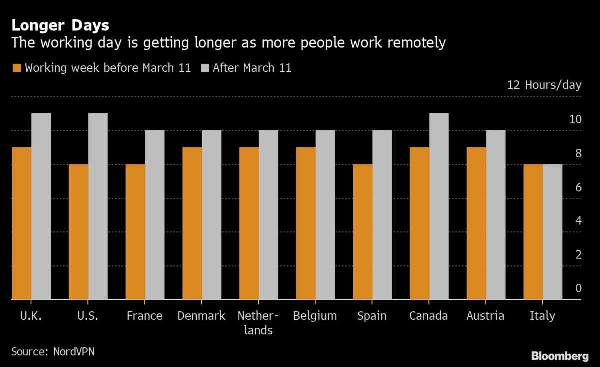 Источник: Bloomberg