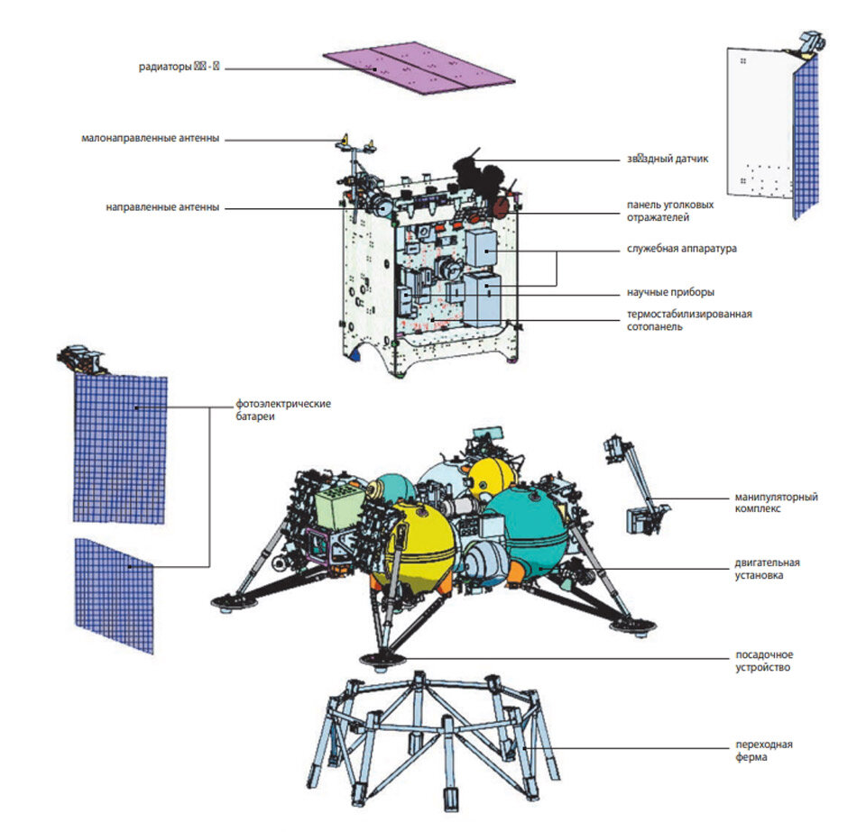 Автоматическая межпланетная станция (АМС) «Луна-25».