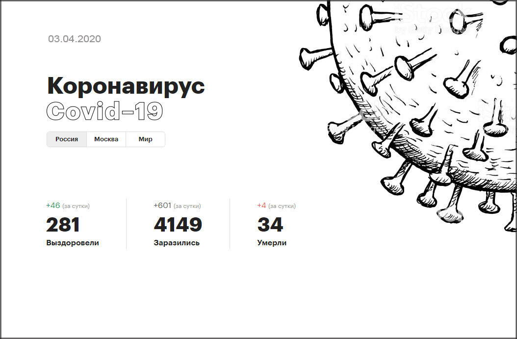 Статистика заболеваний коронавирусом в России