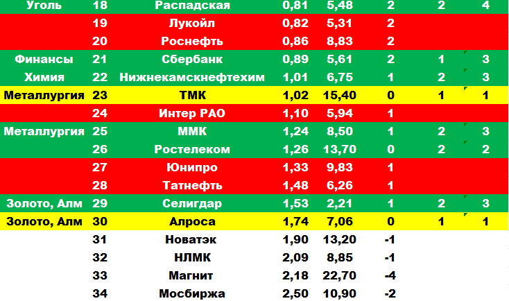 Рабочая тетрадь продолжение