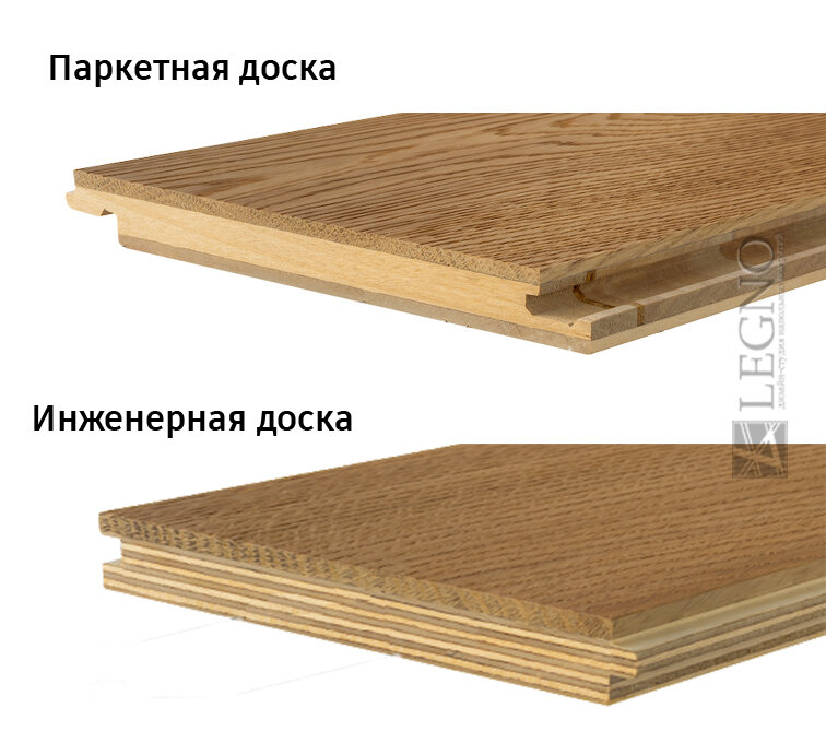 Конструкции паркетной и инженерной доски
