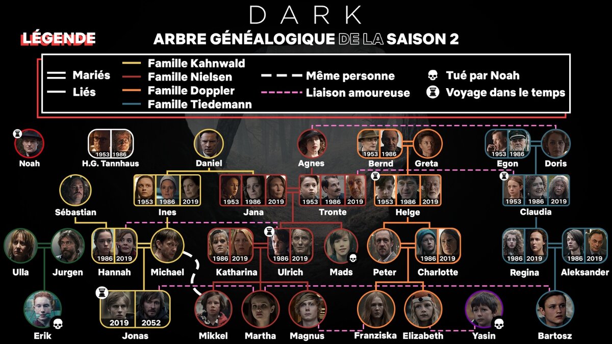 Arbol genealogico silmarillion