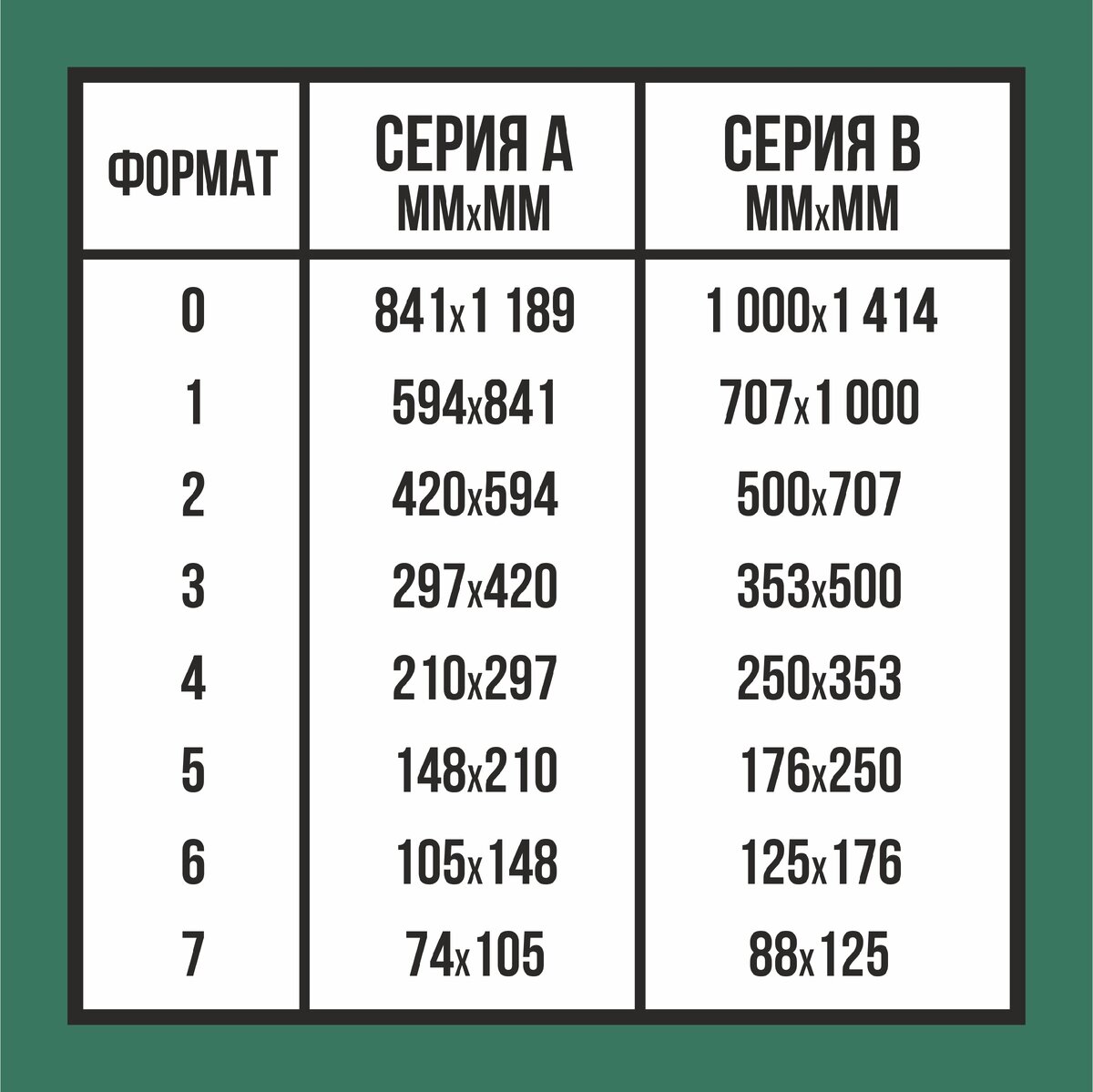 4 таблички с форматами