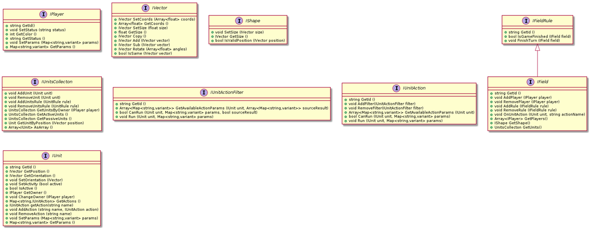 перечень интерфейсов с указанием методов 