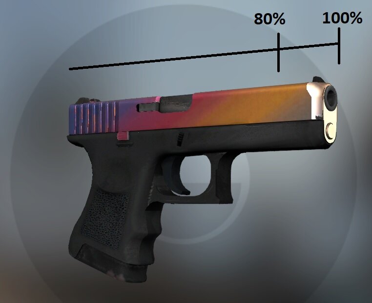 градиент 80-85%