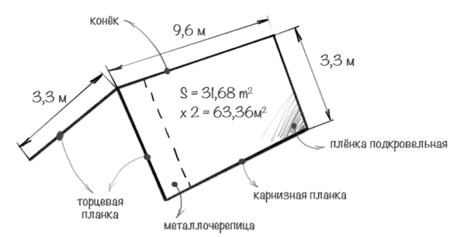 Монтаж металлочерепицы