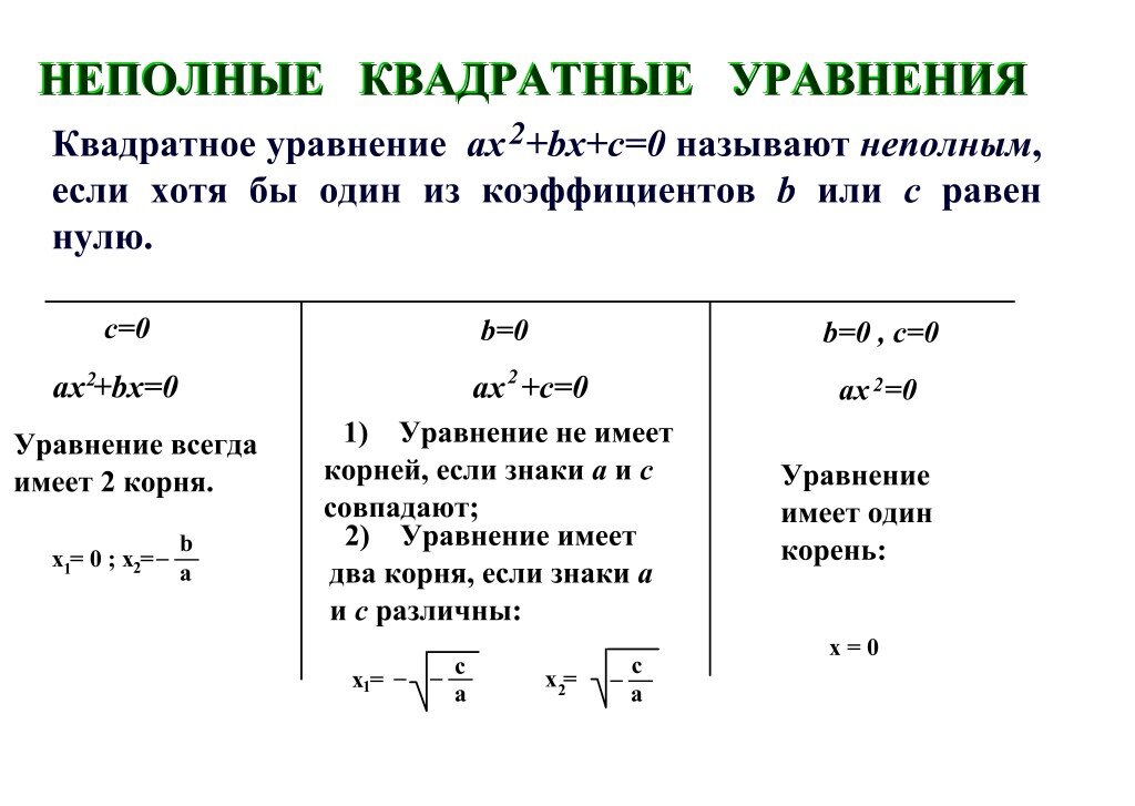 Образец решения квадратного уравнения