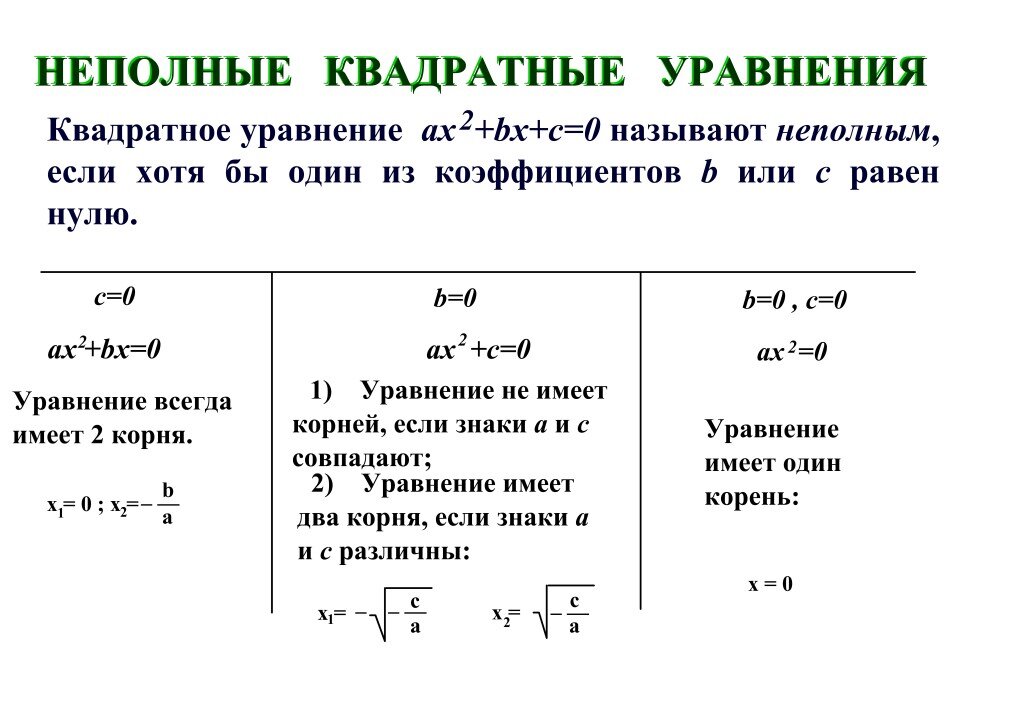 Образец решения квадратных уравнений