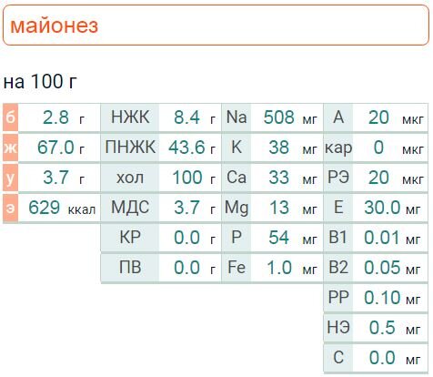 Низкокалорийные диетические салаты: рецепты до 100 ккал на 100 г