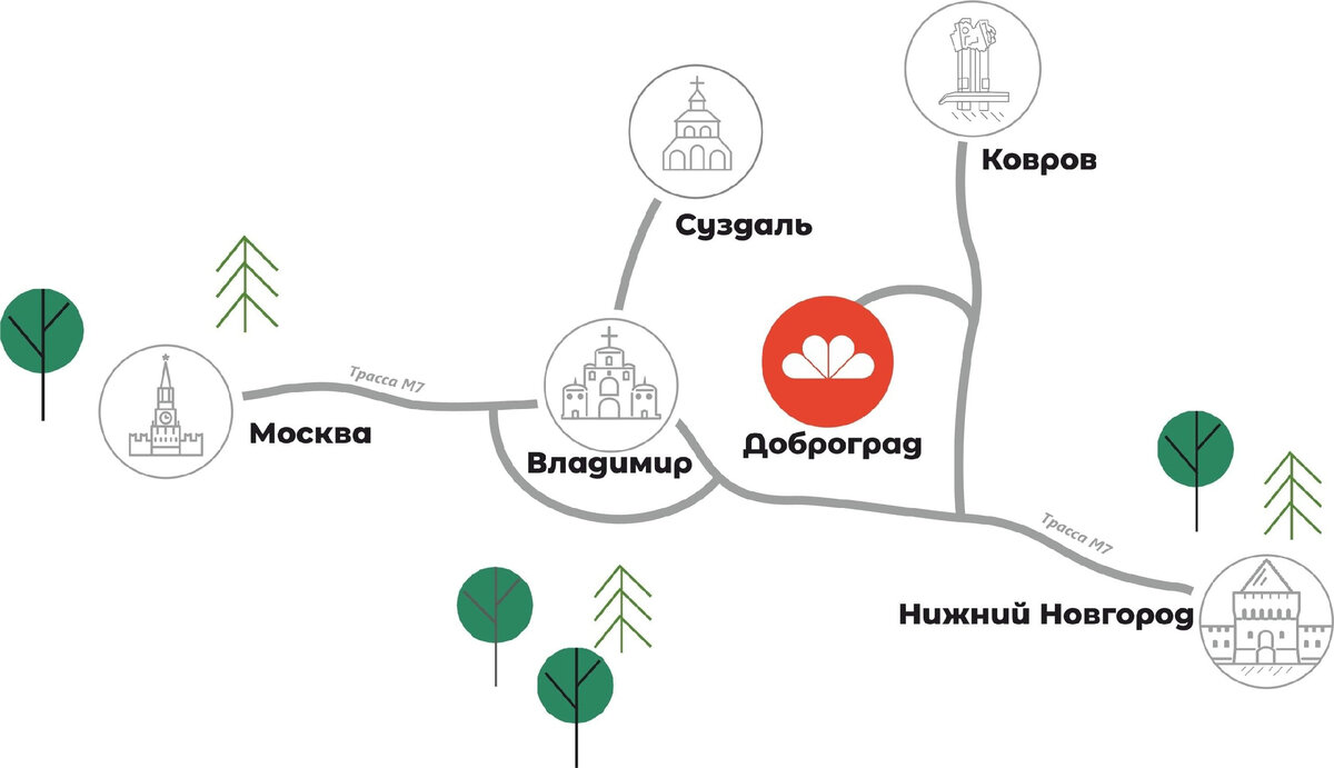 Доброград владимирская область карта