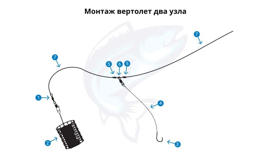 Фидерная оснастка «вертолет и два узла» для ловли на течении