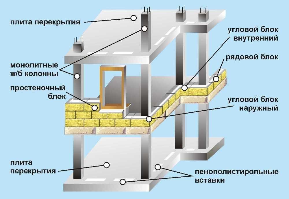 Блочный дачный дом Зеленый