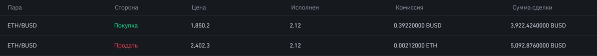 Скрин одной из моих сделок на старте моего знакомства с криптовалютой.

