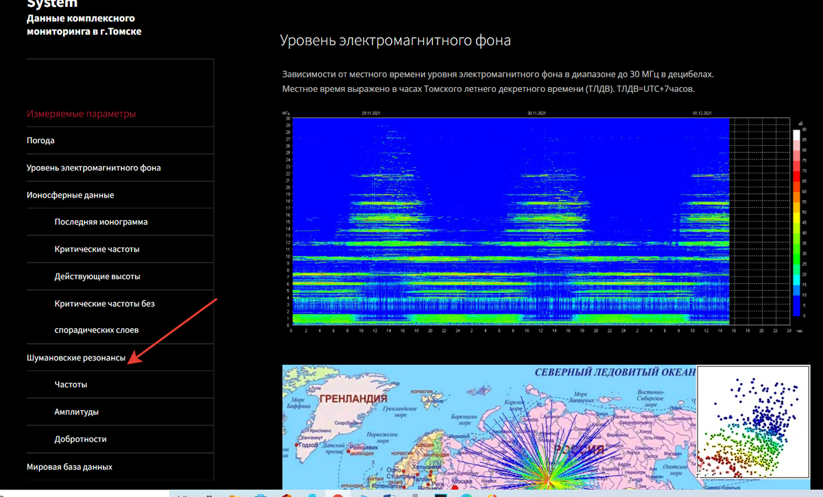 Резонанс Шумана можно посмотреть онлайн на сайте Томской станции комплексного мониторинга.