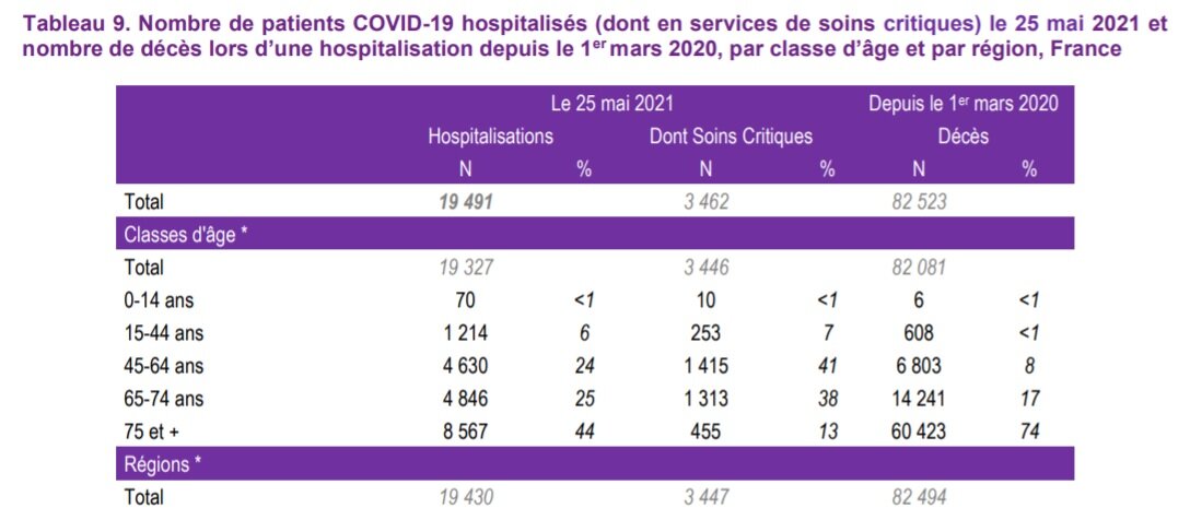 Табличка № 9 еще раз. В июле 2021 такого рода таблички из отчетов французского минздрава исчезнут бесследно. Перевод таблички на русский можно найти в моей прошлой статье.