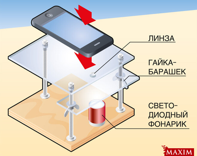 Как сделать микроскоп из смартфона