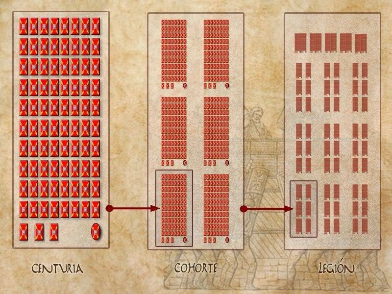 Центурия — когорта — легион
