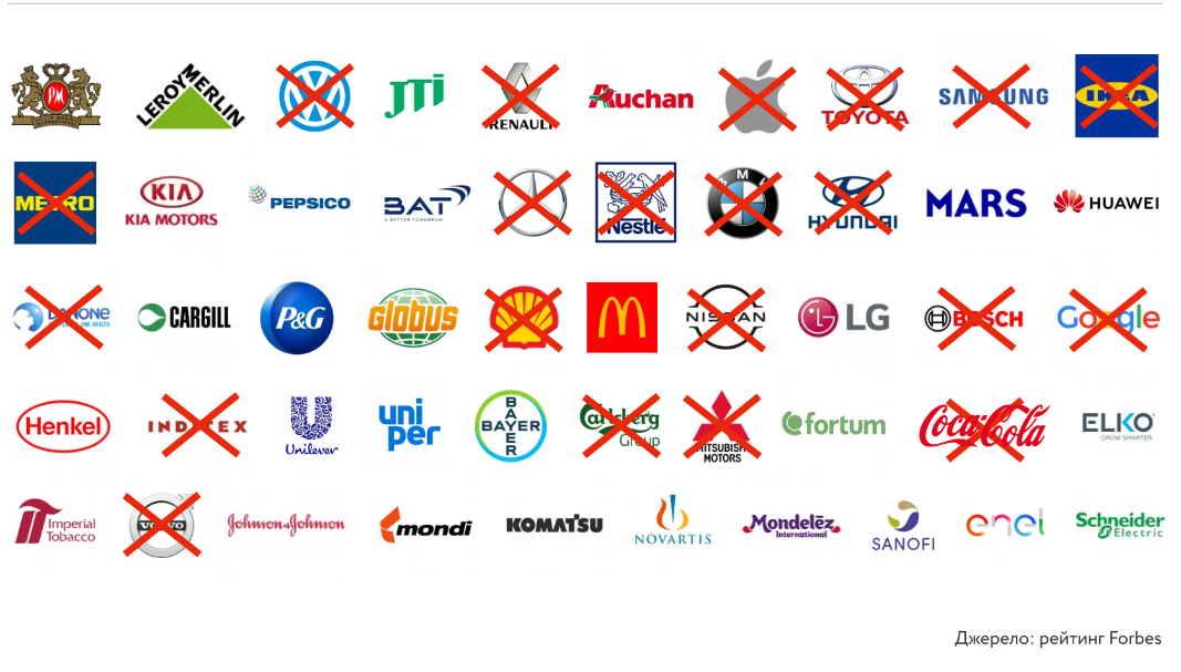 Список беглецов по версии какого-то Джерело. (ребят, ну не в курсе я что или кто этот "джерело")