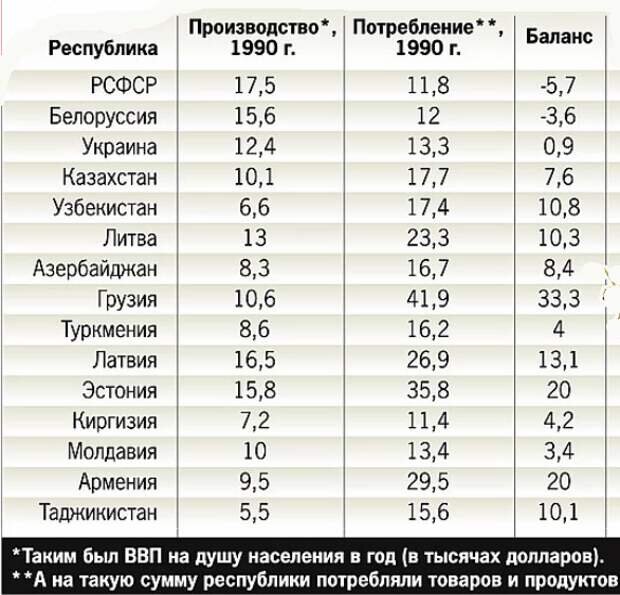 Карта снабжения ссср