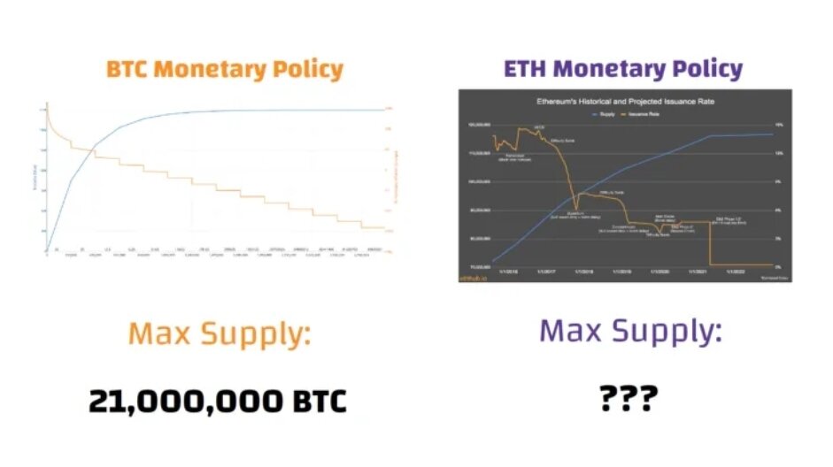 Почему нет конкурентов, у биткоин.