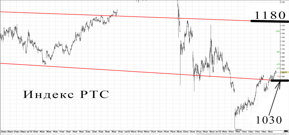 30-минутный график