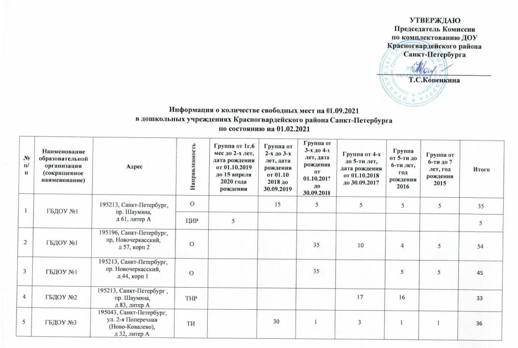 Информация там будет примерно в таком виде