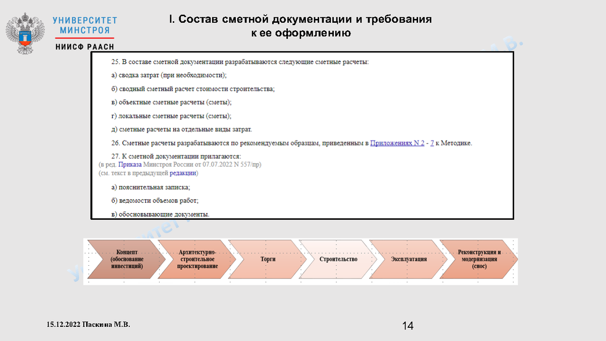 Методика 421 пр в редакции