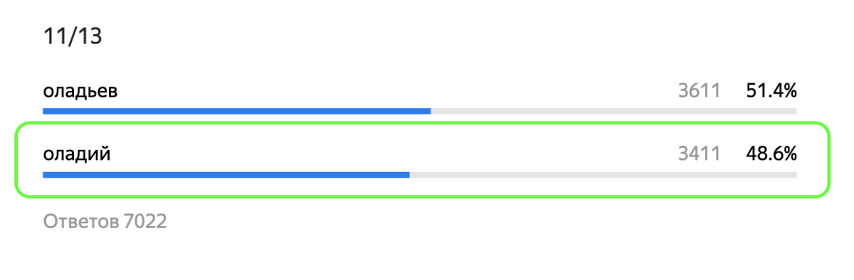 Верный ответ: "оладий"
