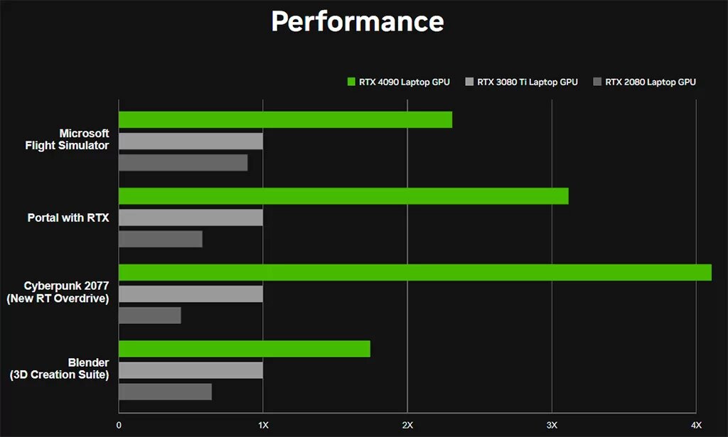 Презентация nvidia 2023