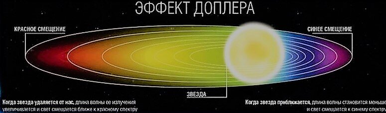 Эффект Доплера