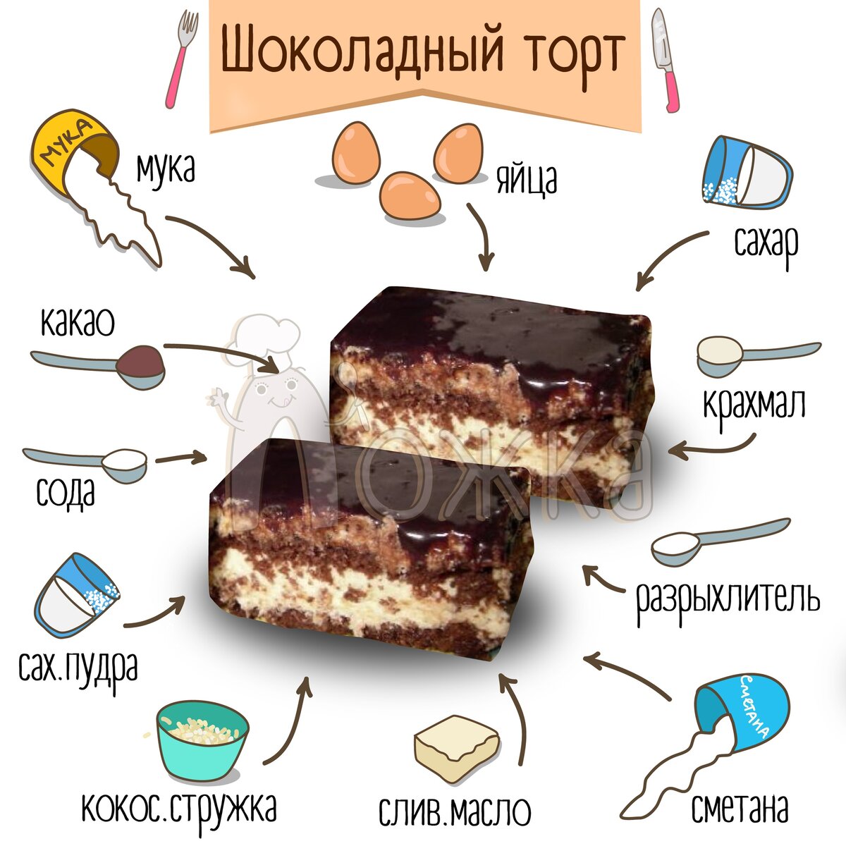 Шоколадный торт план текста