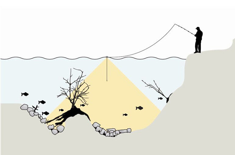                             Пример того, как работает эхолот с беспроводным датчиком.