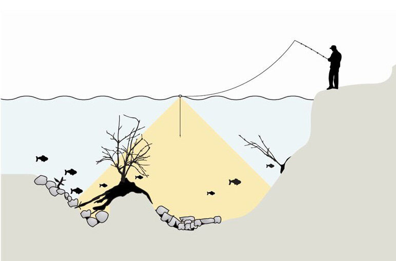 Как пользоваться эхолотом для рыбалки с берега. Принцип работы эхолота для рыбалки. Эхолот с поплавком для ловли с берега. Принцип действия рыболовного эхолота. Эхолот рисунок.