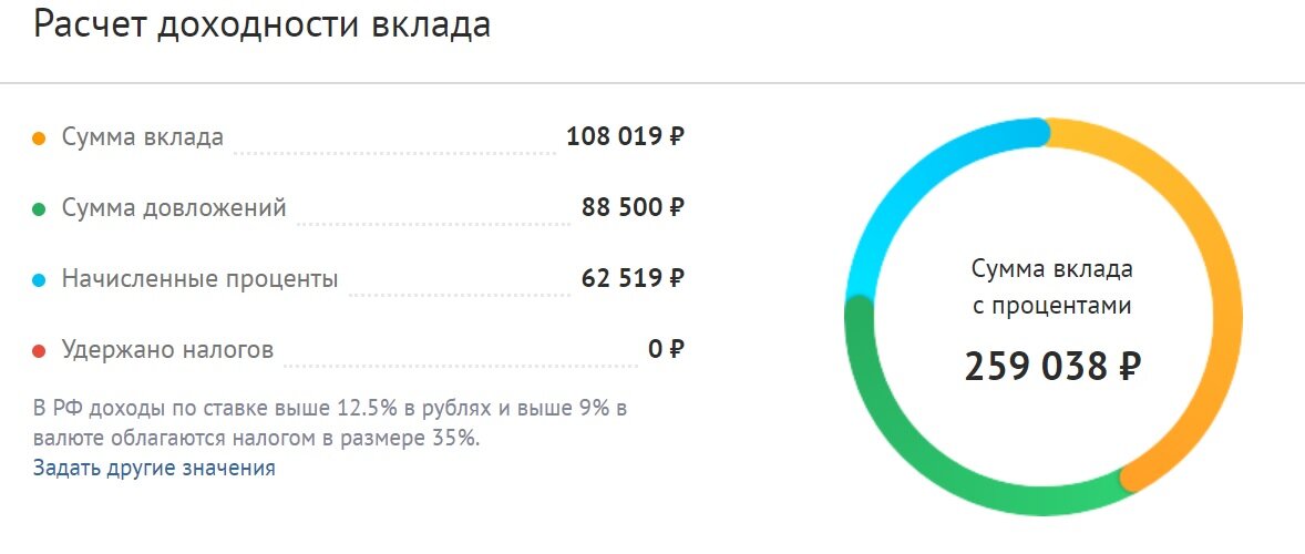 Сколько процентов в электронном. Калькулятор доходности вкладов.