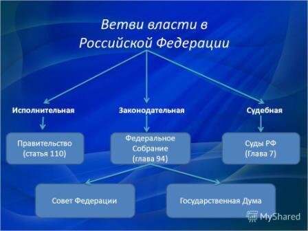 Ответы ремонты-бмв.рф: Почему СМИ называют четвертой властью?