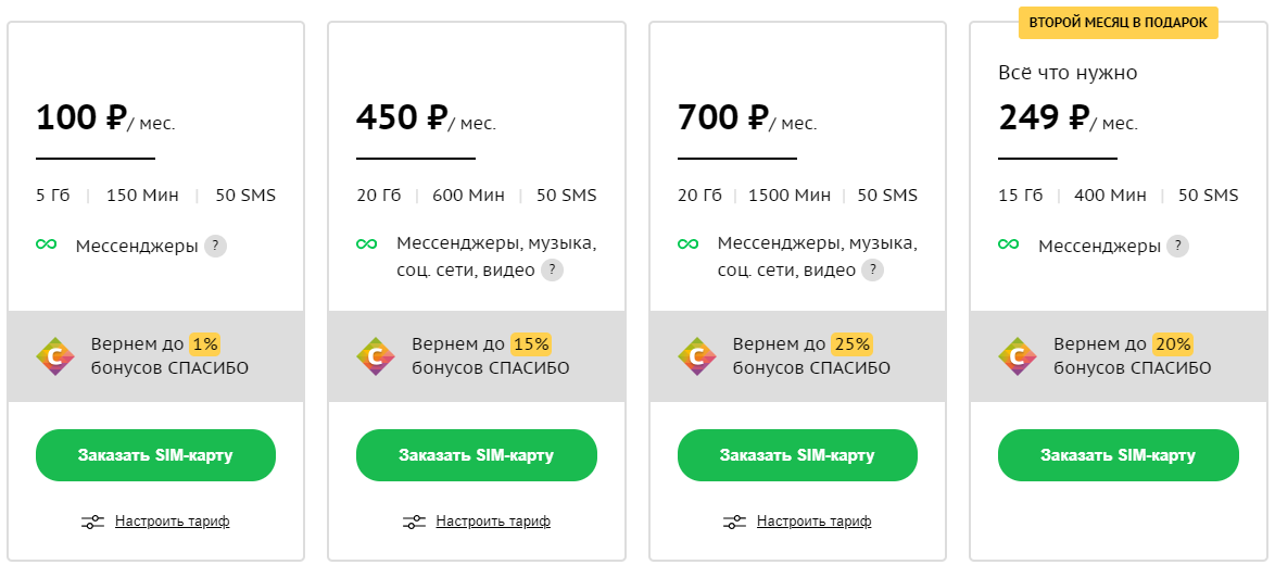 СберМобайл» зафиксировал своего полумиллионного абонента | BloomChain | Дзен
