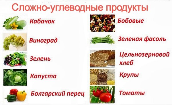Сложно-углеводные продукты
