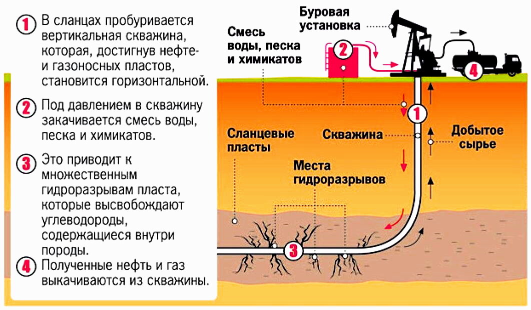 Сланцевый газ — Русский эксперт