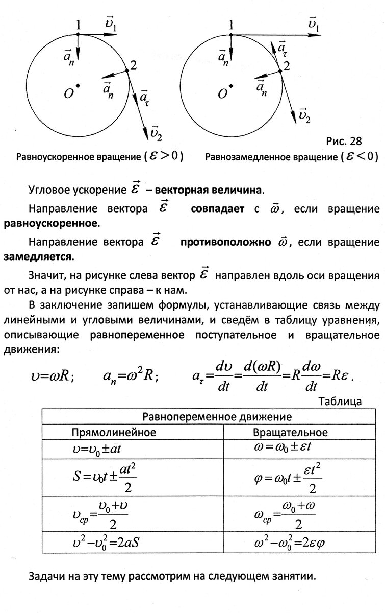 График вращательного движения. График вращательного движения