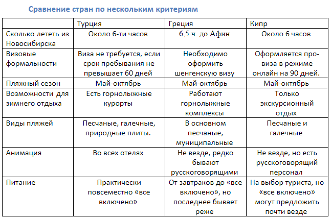 Презентация налоги в турции