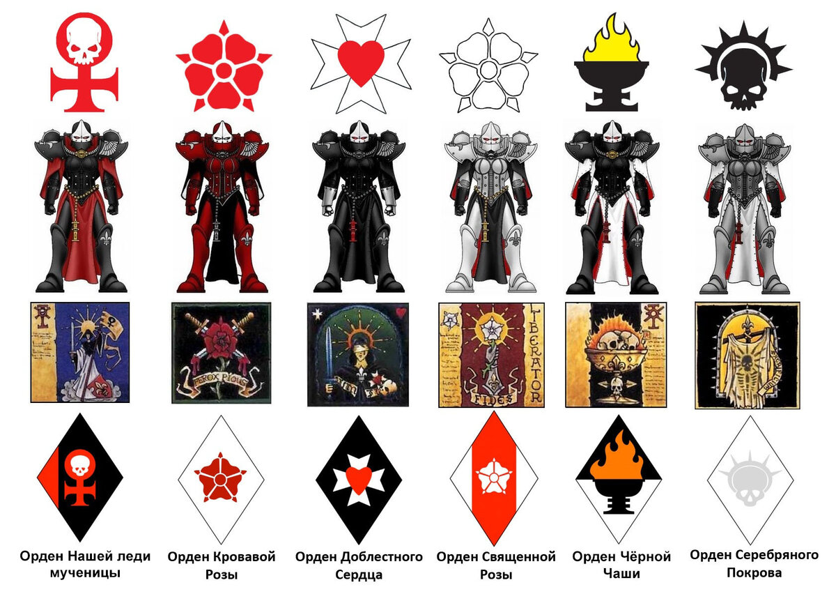 Символ, цвета брони, штандарт и герб орденов Сестёр Битвы