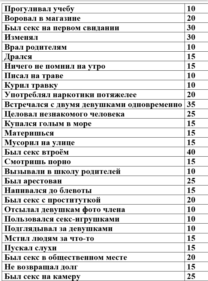 Тест для мужчин