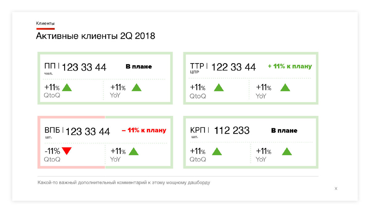 Оформление презентации: правила, образец, титульный лист. Важные моменты